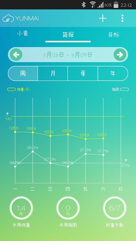 好轻