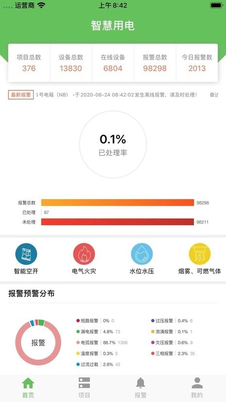 智慧用电