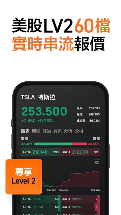 富途牛牛