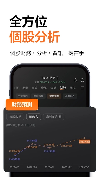 富途牛牛