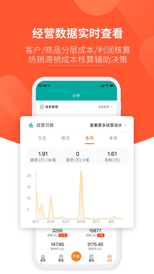 好生意