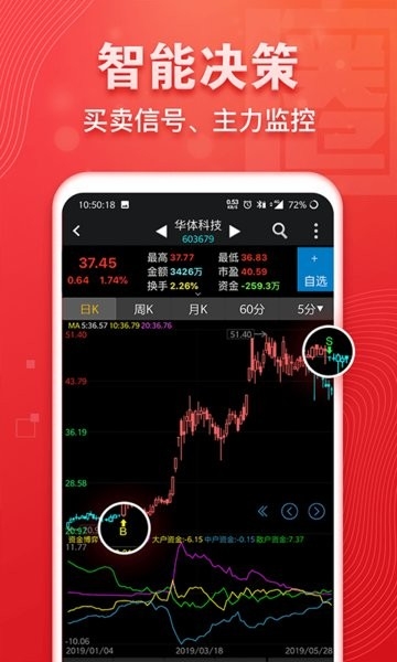 益盟操盘手经典版