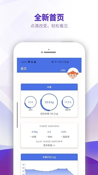 OntoFit