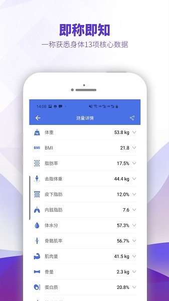 OntoFit
