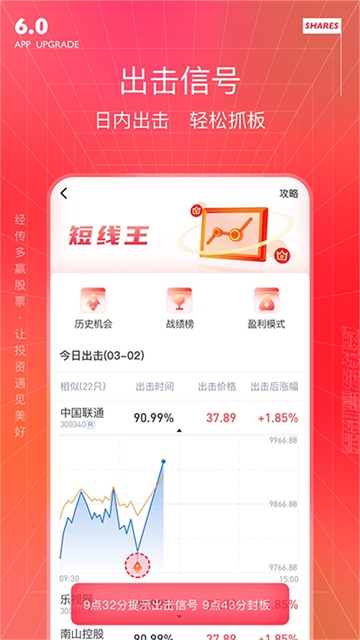 经传多赢股票