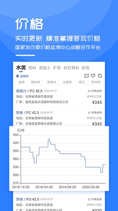 水泥网