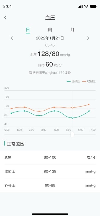 数字健康