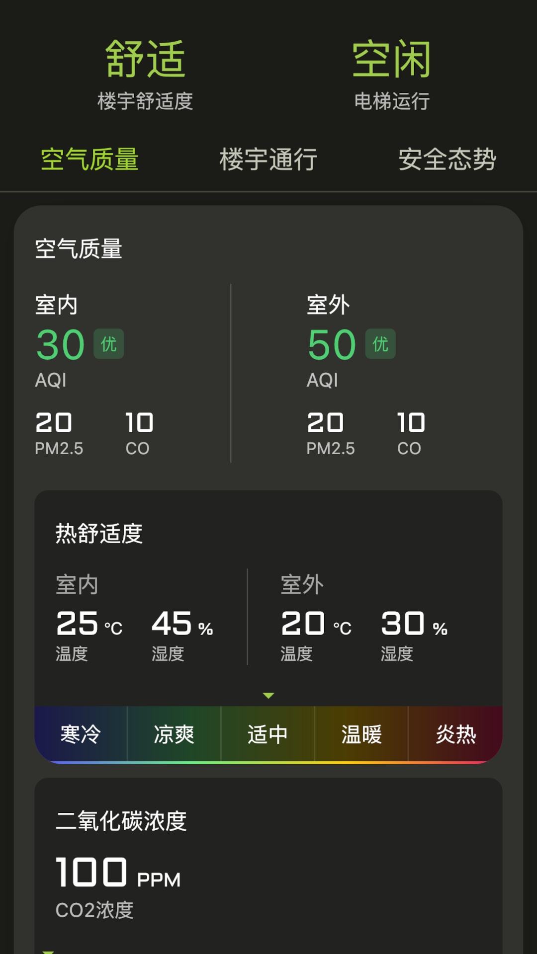 楼大大