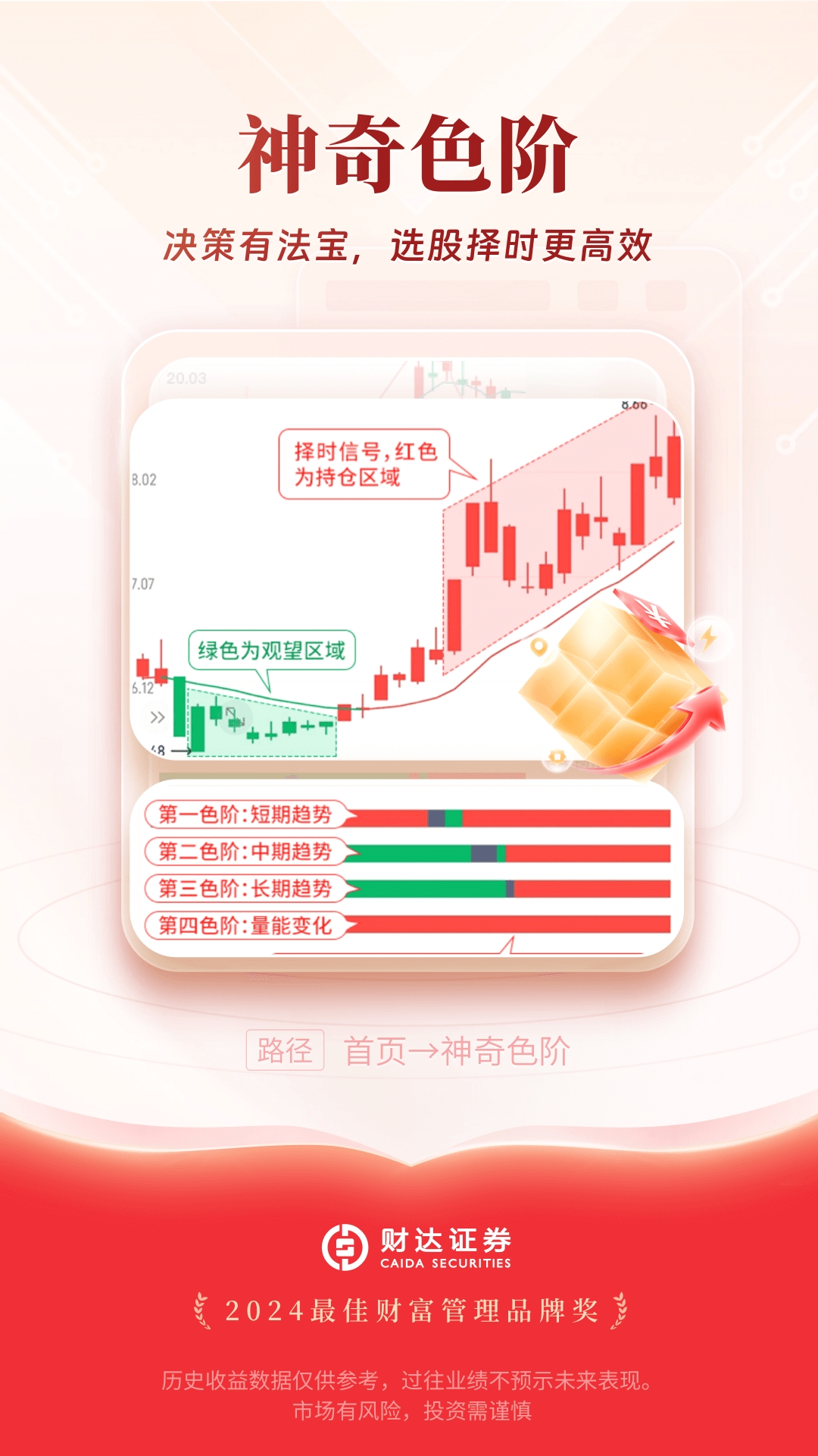 财达证券股市通