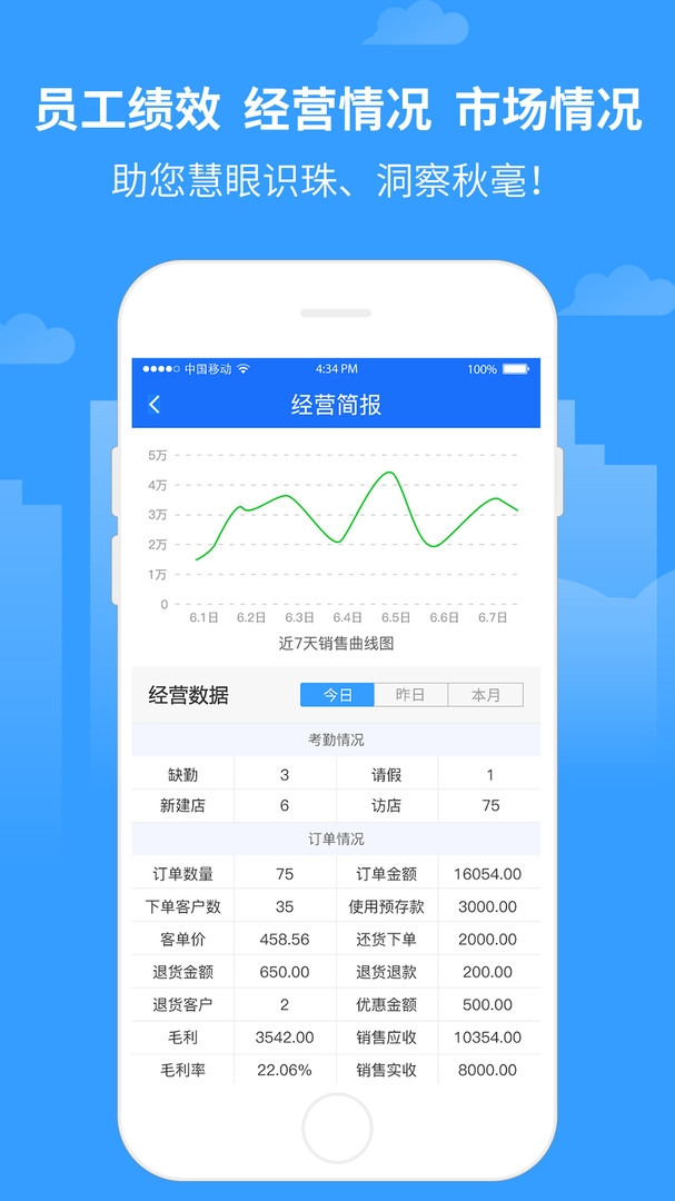 商单访销