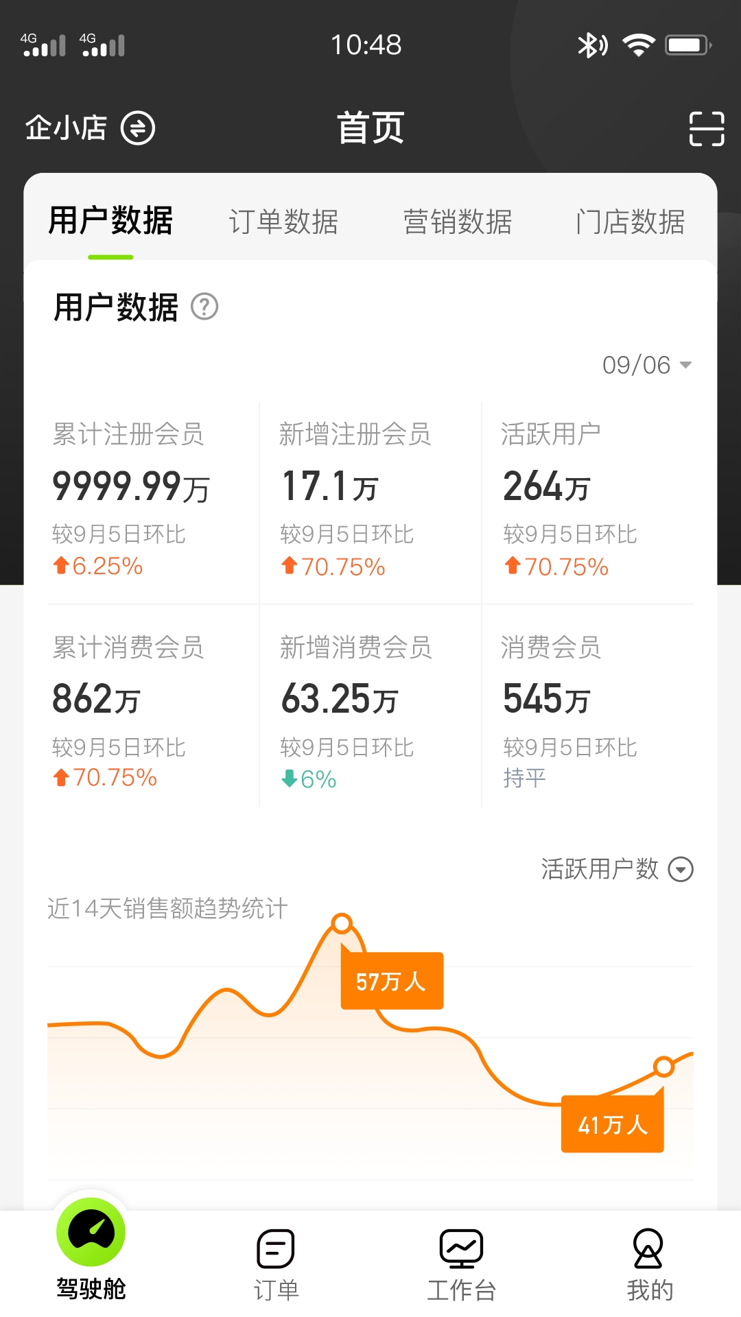 企迈数店