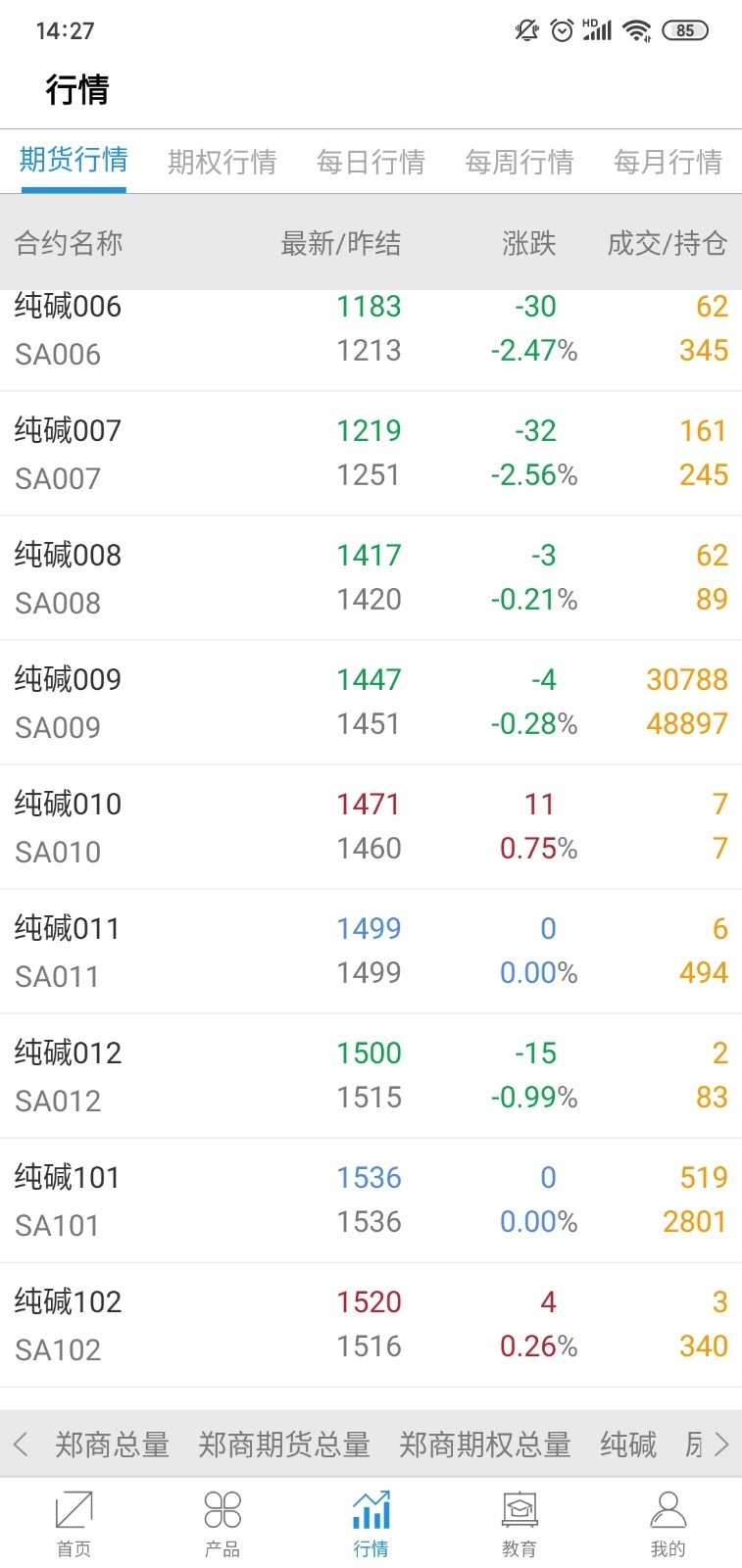 郑商所