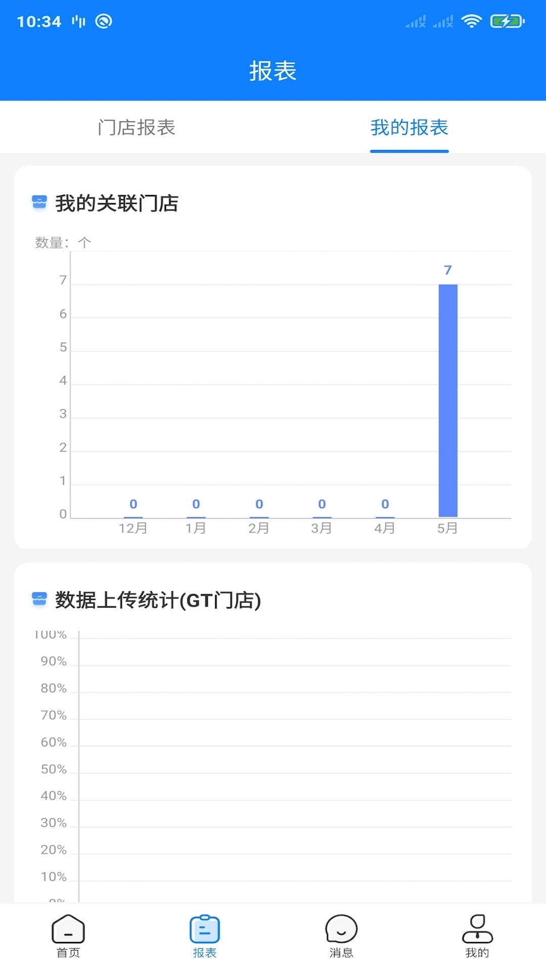 达能易掌柜