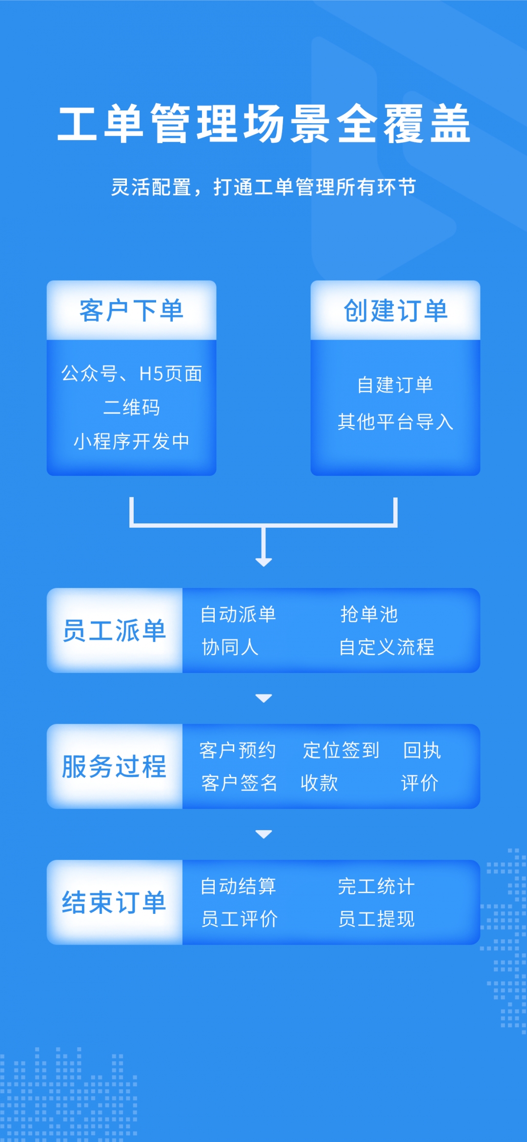 新售后