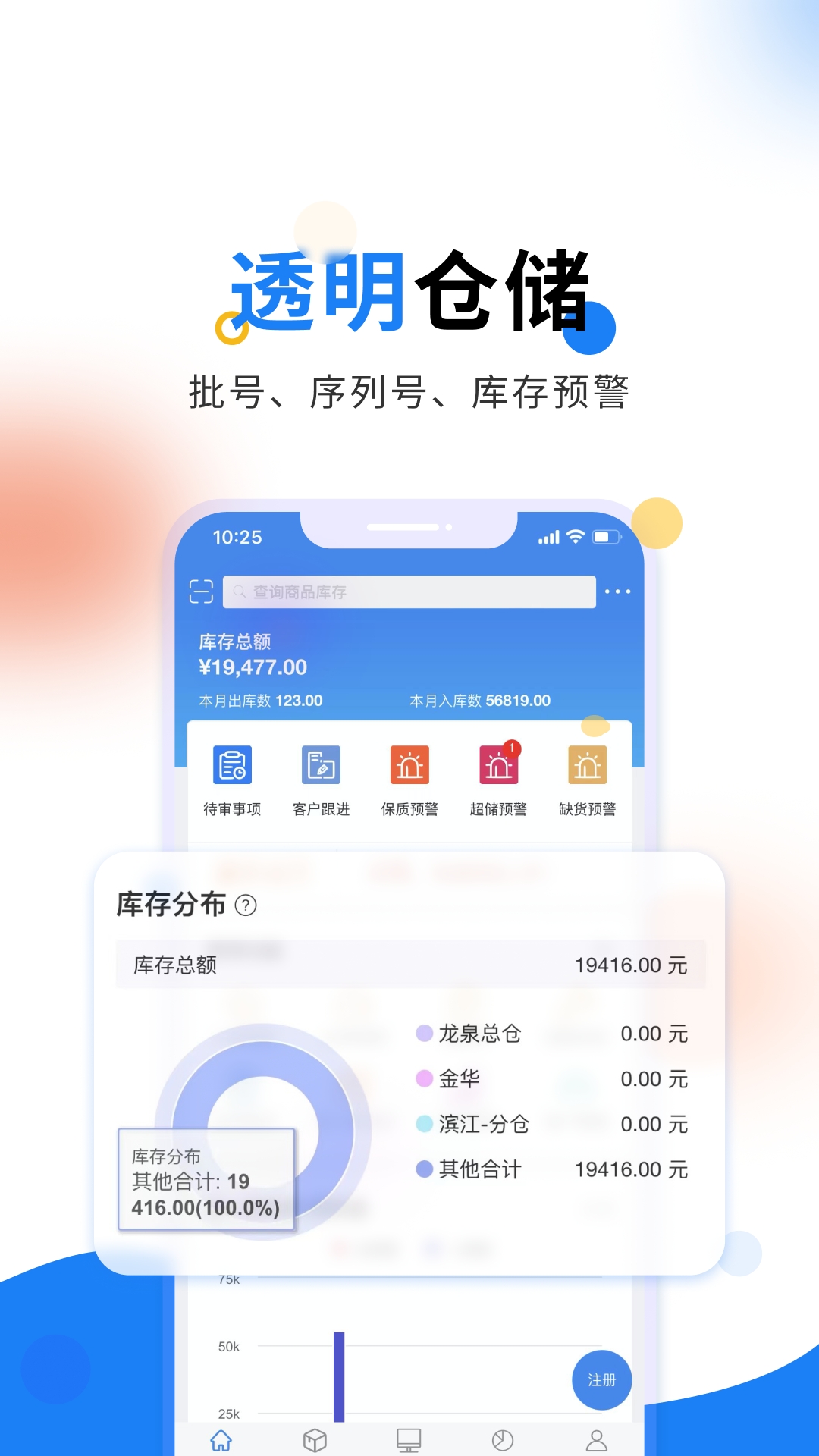 轻鼎库管王