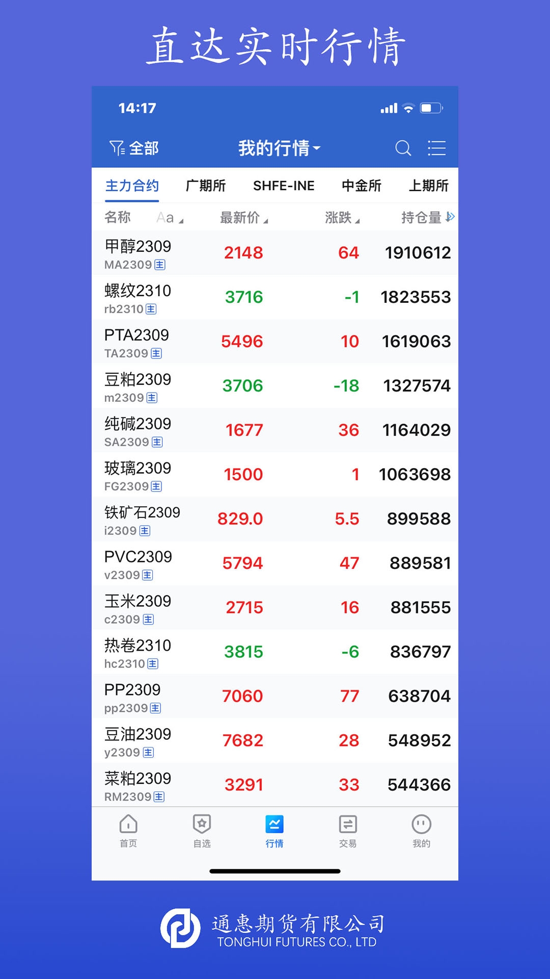 通惠期货