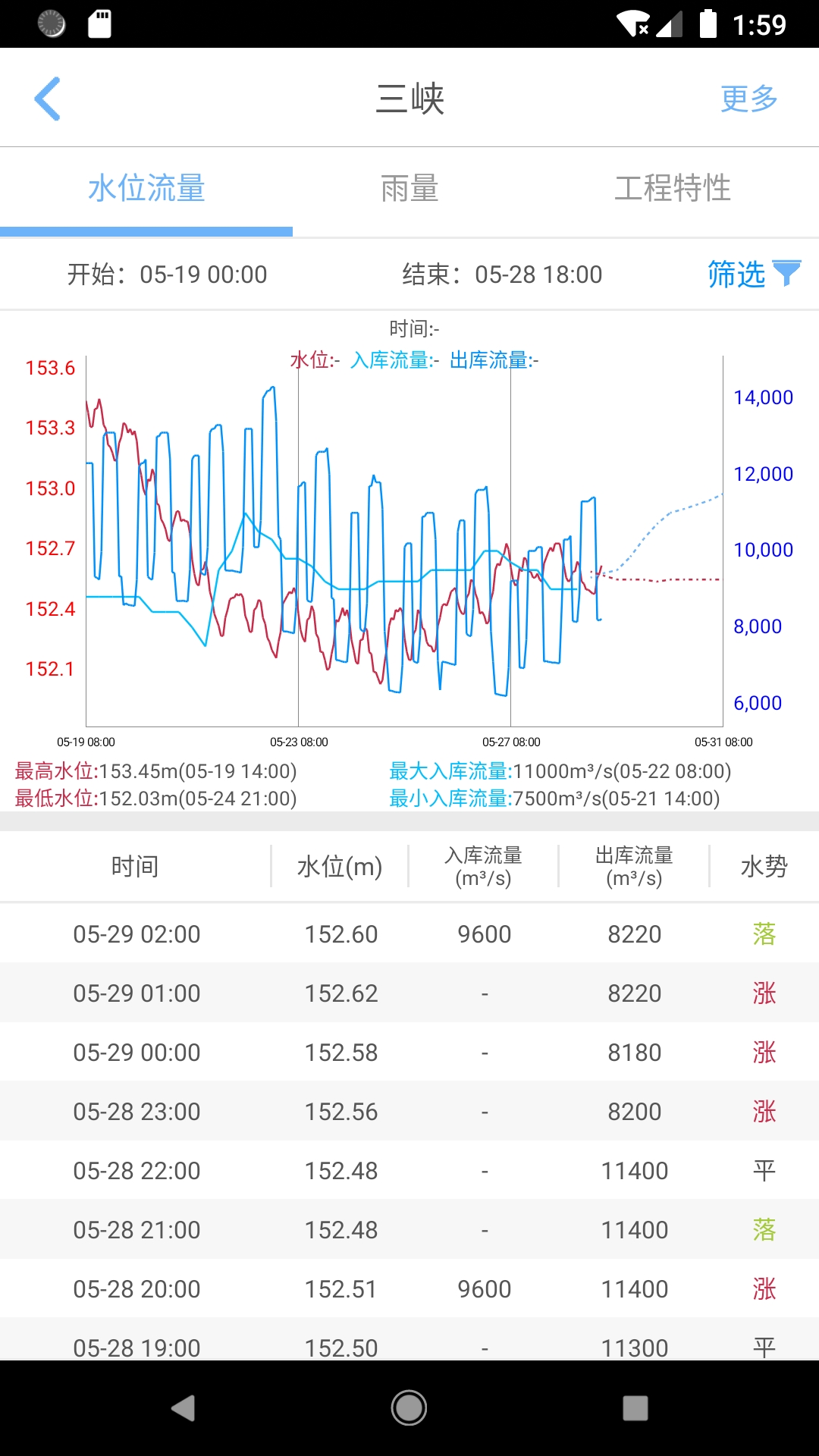 长江水情专业版