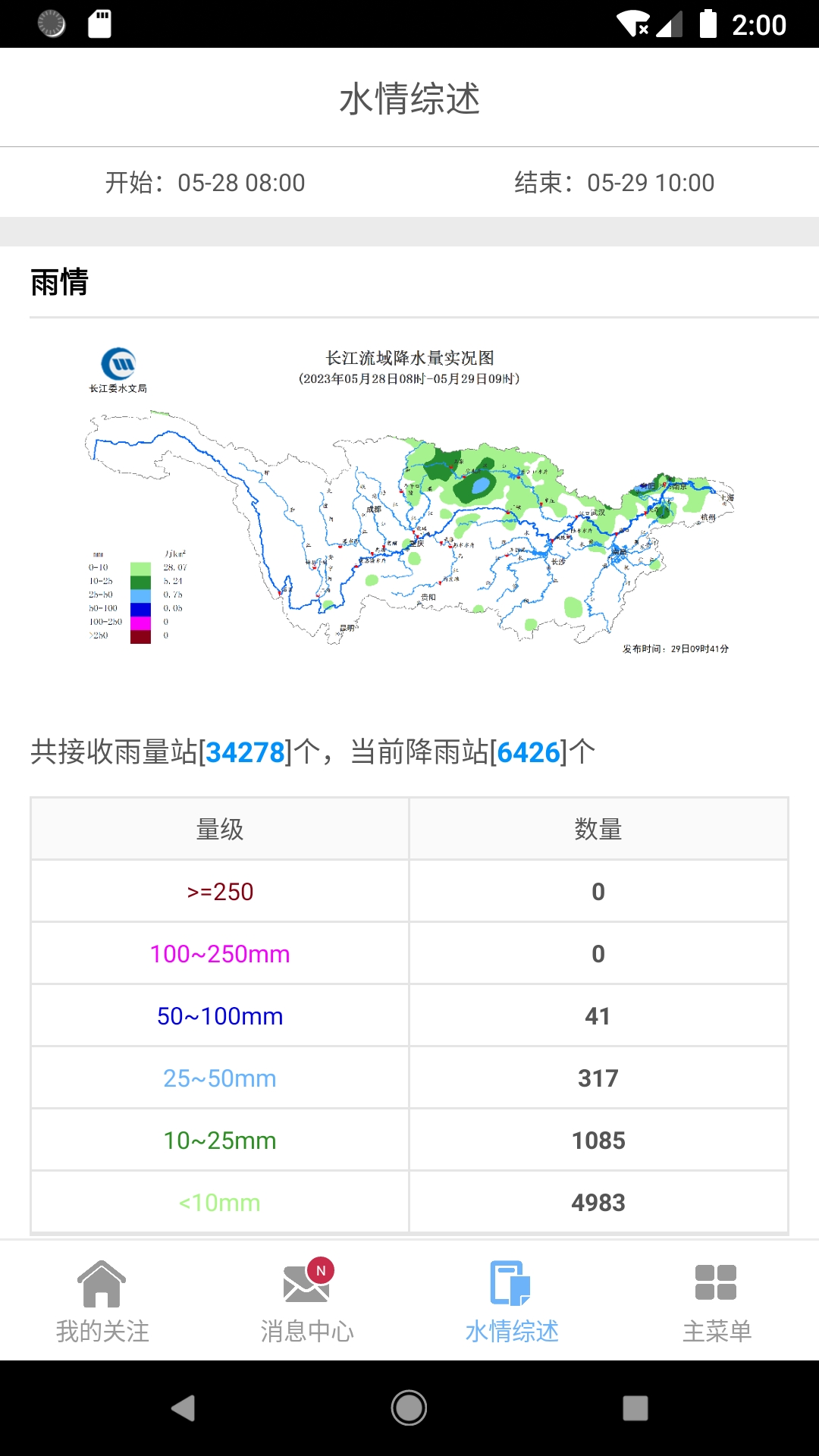 长江水情专业版